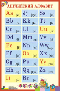 Английский Алфавит для Детей: Учим Буквы Легко и Интерактивно