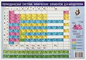 Таблица. Периодическая система химических элементов Д.И. Менделеева. Растворимость кислот, оснований и солей в воде