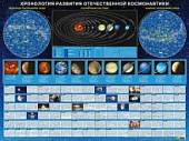 Хронология развития отечественной космонавтики. Настенная карта