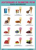 Плакат. Логопедия и развитие речи "Какое мороженое?"