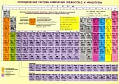 Периодическая система химических элементов Д. И. Менделеева. Конфигурации, свойства атомов (А4)